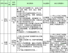 清遠市德晟公共資源管理有限公司2015年度公開招