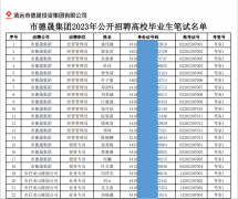 清遠市德晟投資集團有限公司2023年公開招聘高校畢業生筆試/實操安排通知