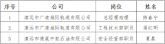 德晟集團公開招聘專業管理人才擬錄用人員公示